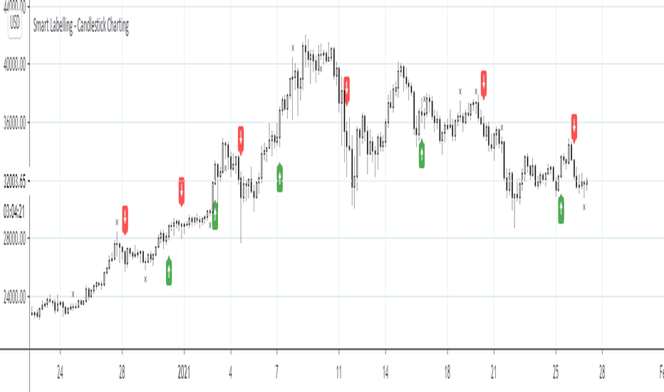 Tradingview Etc Understanding Candlestick Charts Mero Interview