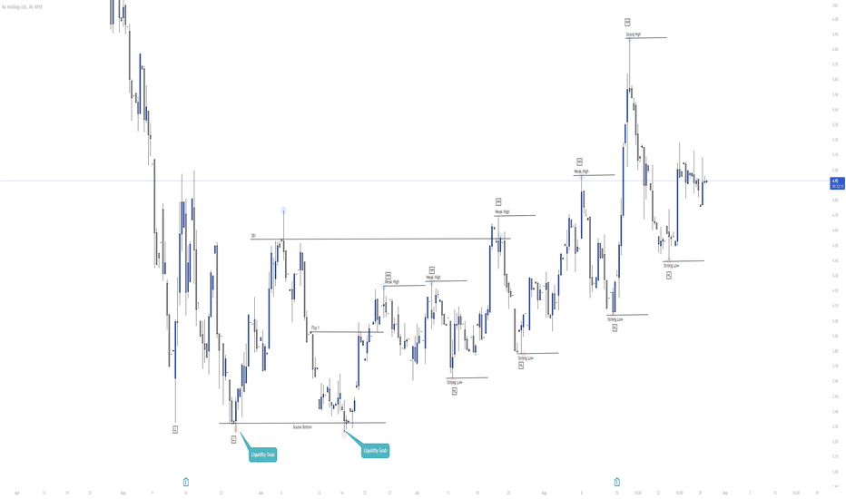 NU Stock Price and Chart — NYSENU — TradingView