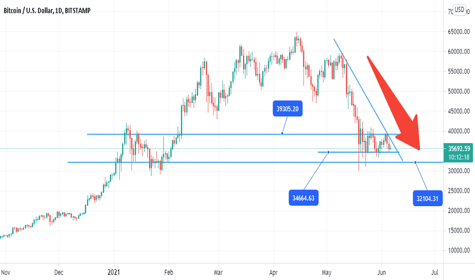 How To Get Trading View India Premium Charts FREE Of Cost?