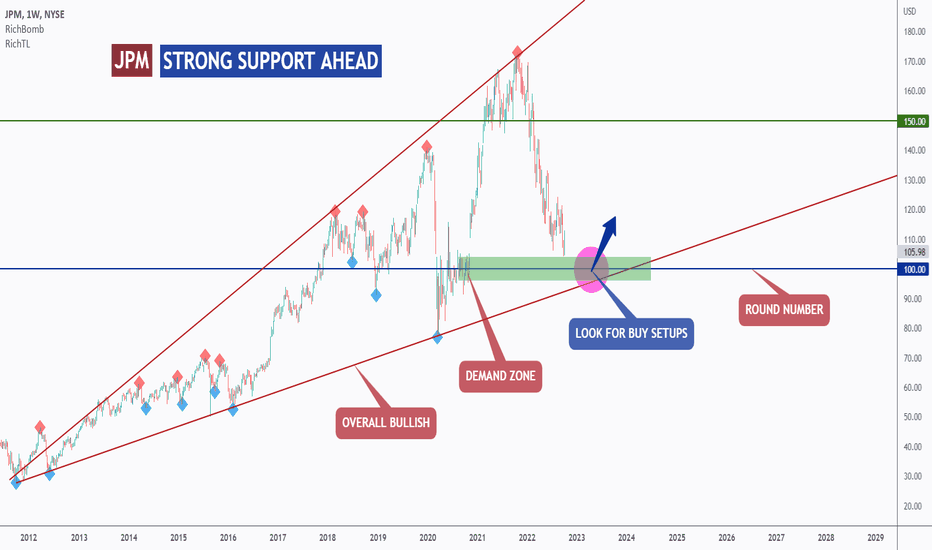 JPM Stock Price and Chart — NYSEJPM — TradingView