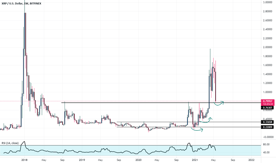 Xrp Live Trading Chart Cryptowatch Bitcoin Btc Live Price Charts