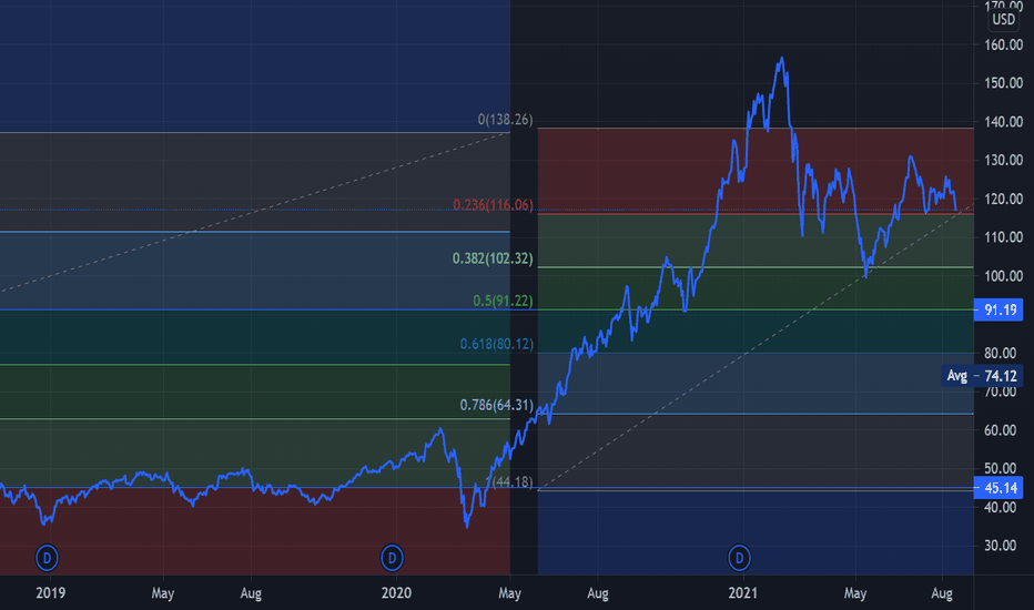 ARKK Stock Fund Price and Chart — AMEXARKK — TradingView
