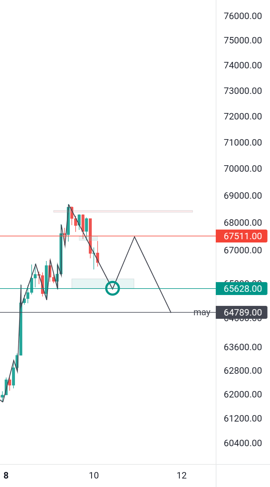 BTC USDT PERP (BINANCE) for BINANCEBTCUSDTPERP by Wpaper — TradingView