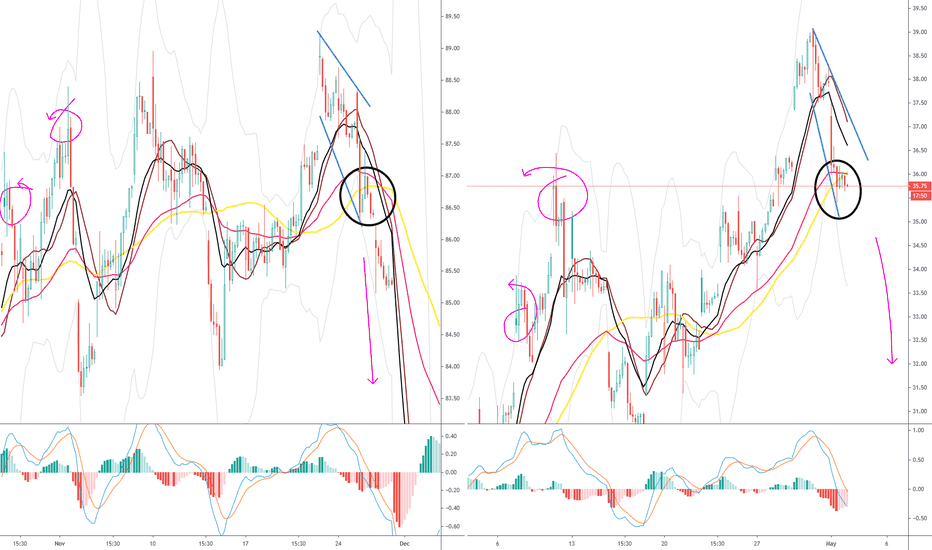 XLE Stock Price and Chart — AMEXXLE — TradingView
