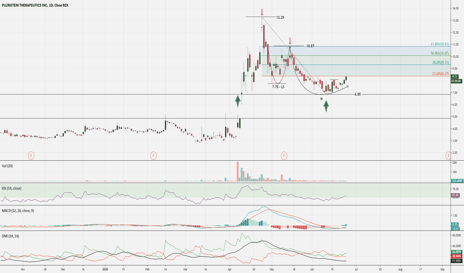 PSTI Stock Price and Chart — NASDAQPSTI — TradingView