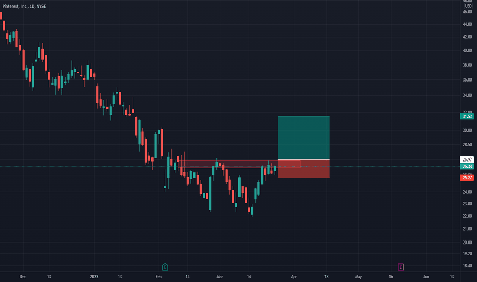 Pinterest Stock Price and Chart — NYSEPINS — TradingView