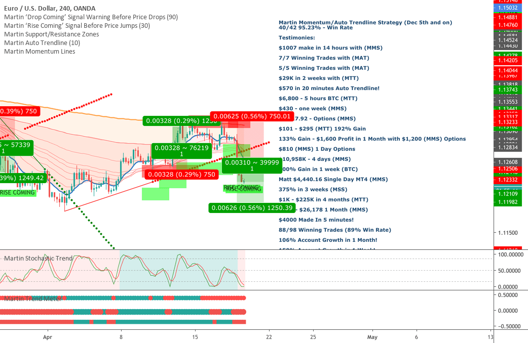 TradingView Review 2022 Are The Pro Plans Worth It?