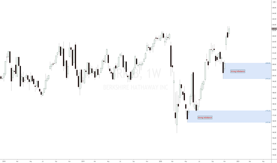 BRK.B Stock Price and Chart — NYSEBRK.B — TradingView
