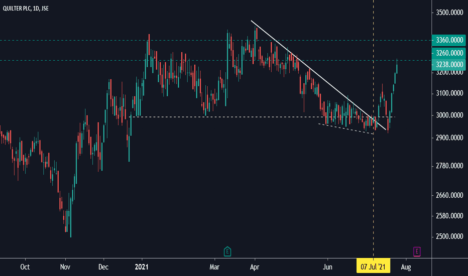 QLT Stock Price and Chart — JSEQLT — TradingView