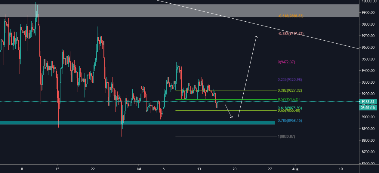 Bitcoin Golden pocket, and the short term overview for BINANCEBTCUSDT by julio24albert