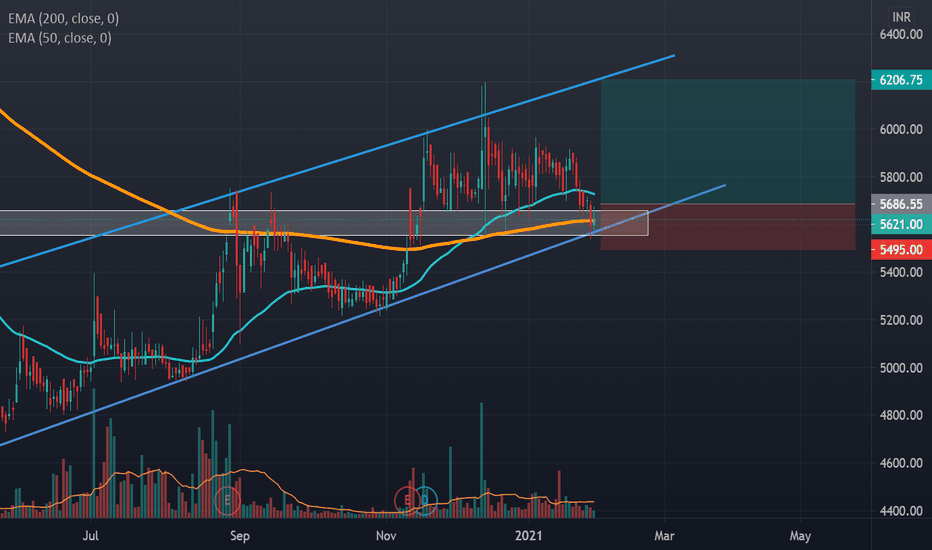 GILLETTE Stock Price and Chart — NSEGILLETTE — TradingView — India