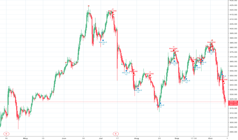 NFLX Stock Price and Chart — TradingView