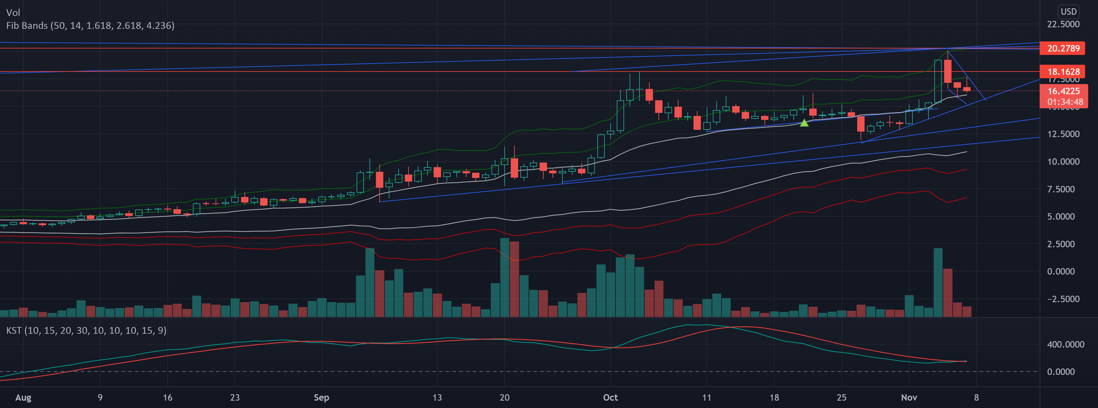 OMG Popped, BOBA Airdrop 11/21/2021 for COINBASEOMGUSD by jiwhite