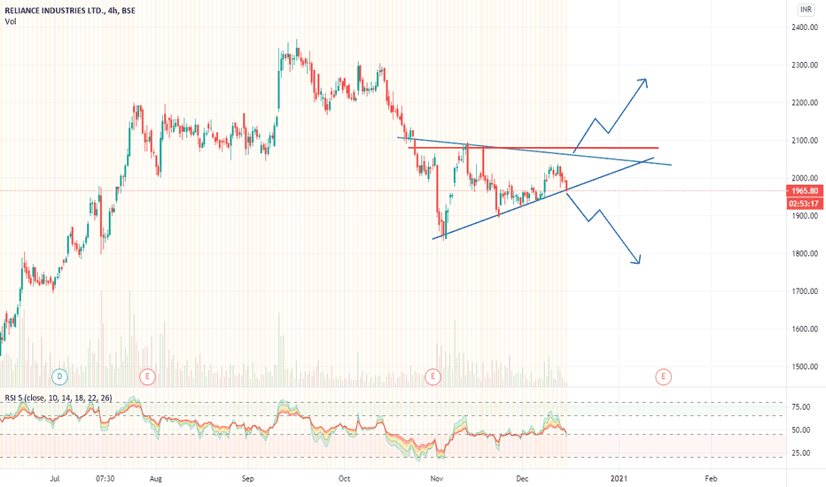 Reliance Share Price