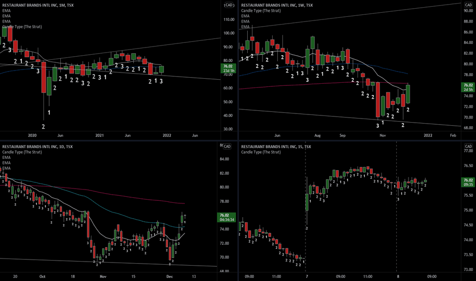 QSR Stock Price and Chart — TSXQSR — TradingView