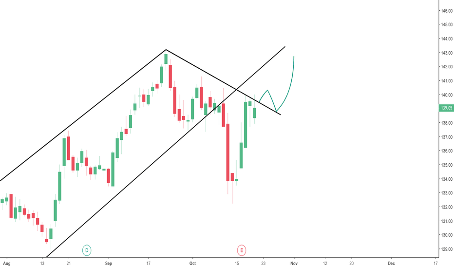 JNJ Stock Price and Chart — TradingView