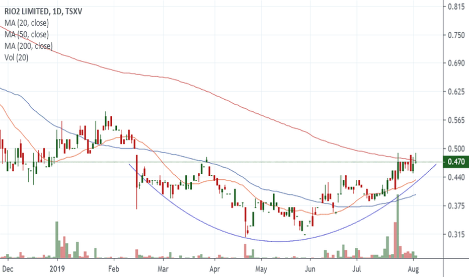 RIO Stock Price and Chart — TSXVRIO — TradingView