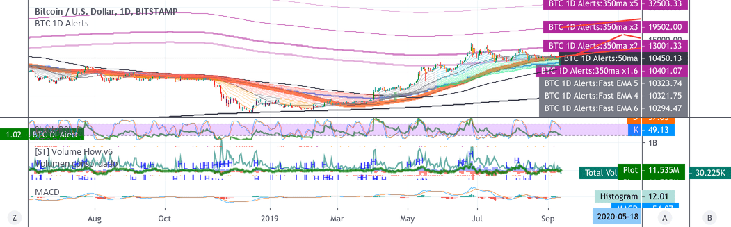 Alerts — Indikator dan Sinyal — TradingView