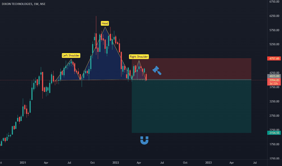 DIXON Stock Price and Chart — NSEDIXON — TradingView — India
