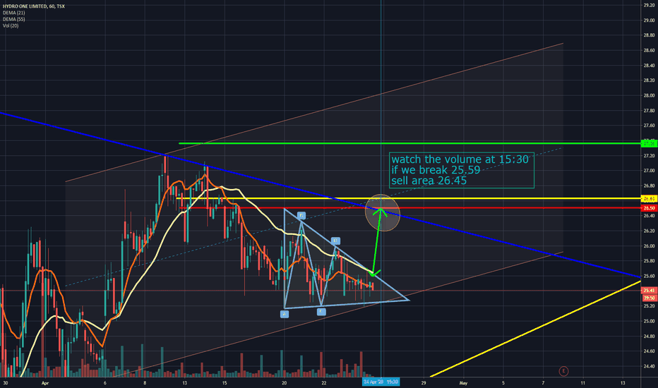 H Stock Price and Chart — TSXH — TradingView