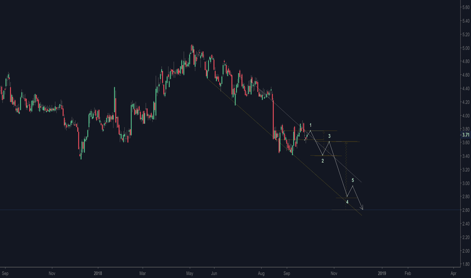 NG Stock Price and Chart — AMEXNG — TradingView — UK