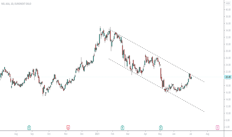 Ideas and Forecasts on Stocks — Norway — TradingView