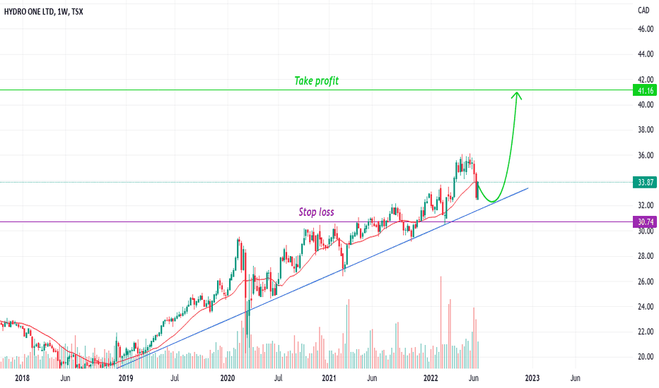H Stock Price and Chart — TSXH — TradingView