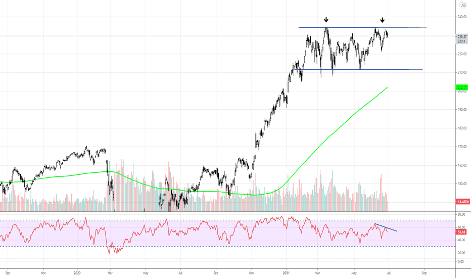 IWM Stock Fund Price and Chart — AMEXIWM — TradingView
