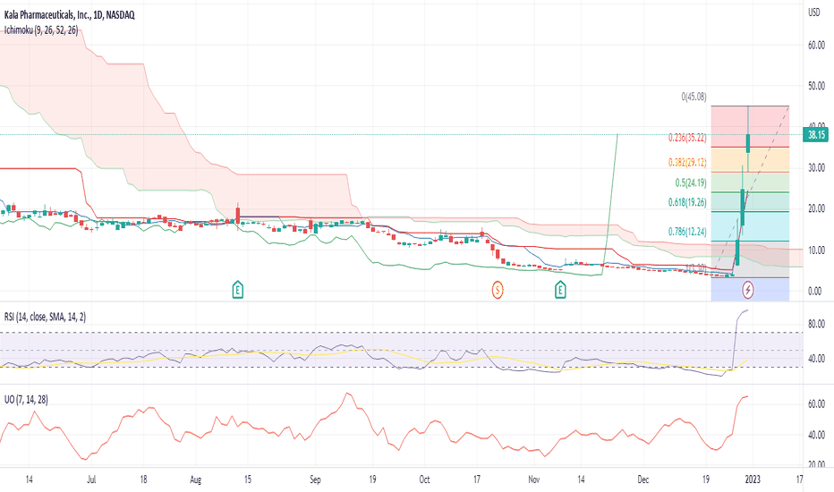 KALA Stock Price and Chart — NASDAQKALA — TradingView