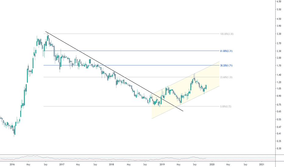 GOLD Stock Price and Chart — TSXGOLD — TradingView