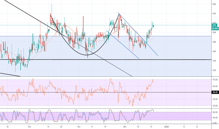 GND Stock Price and Chart — JSEGND — TradingView