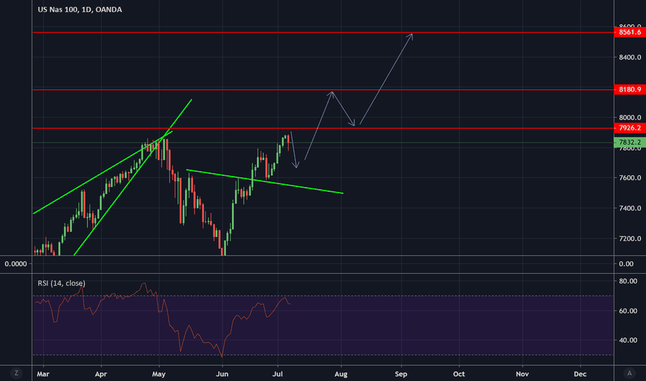 TradingView Trading Platform AMP Futures