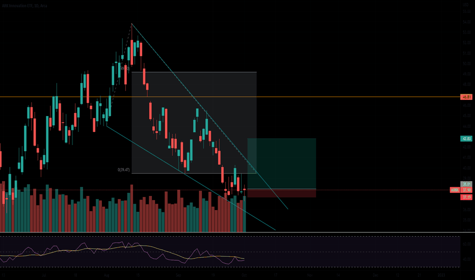 ARKK Stock Fund Price and Chart — AMEXARKK — TradingView