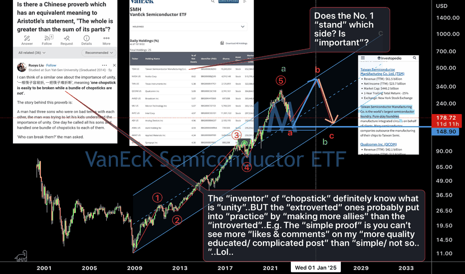 SMH Stock Fund Price and Chart — NASDAQSMH — TradingView