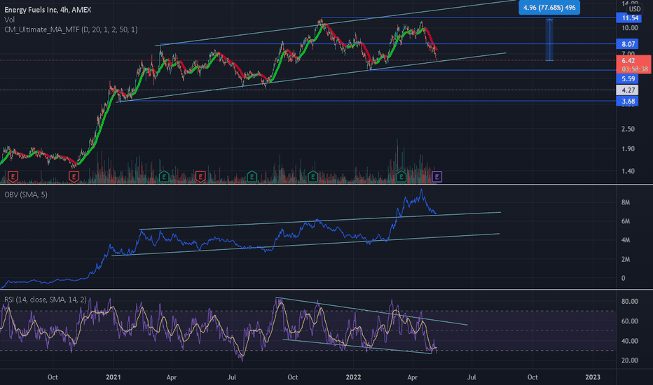 UUUU Stock Price and Chart — AMEXUUUU — TradingView