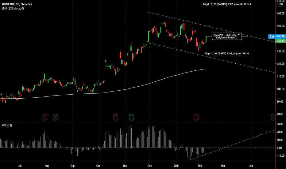 XLNX — TradingView