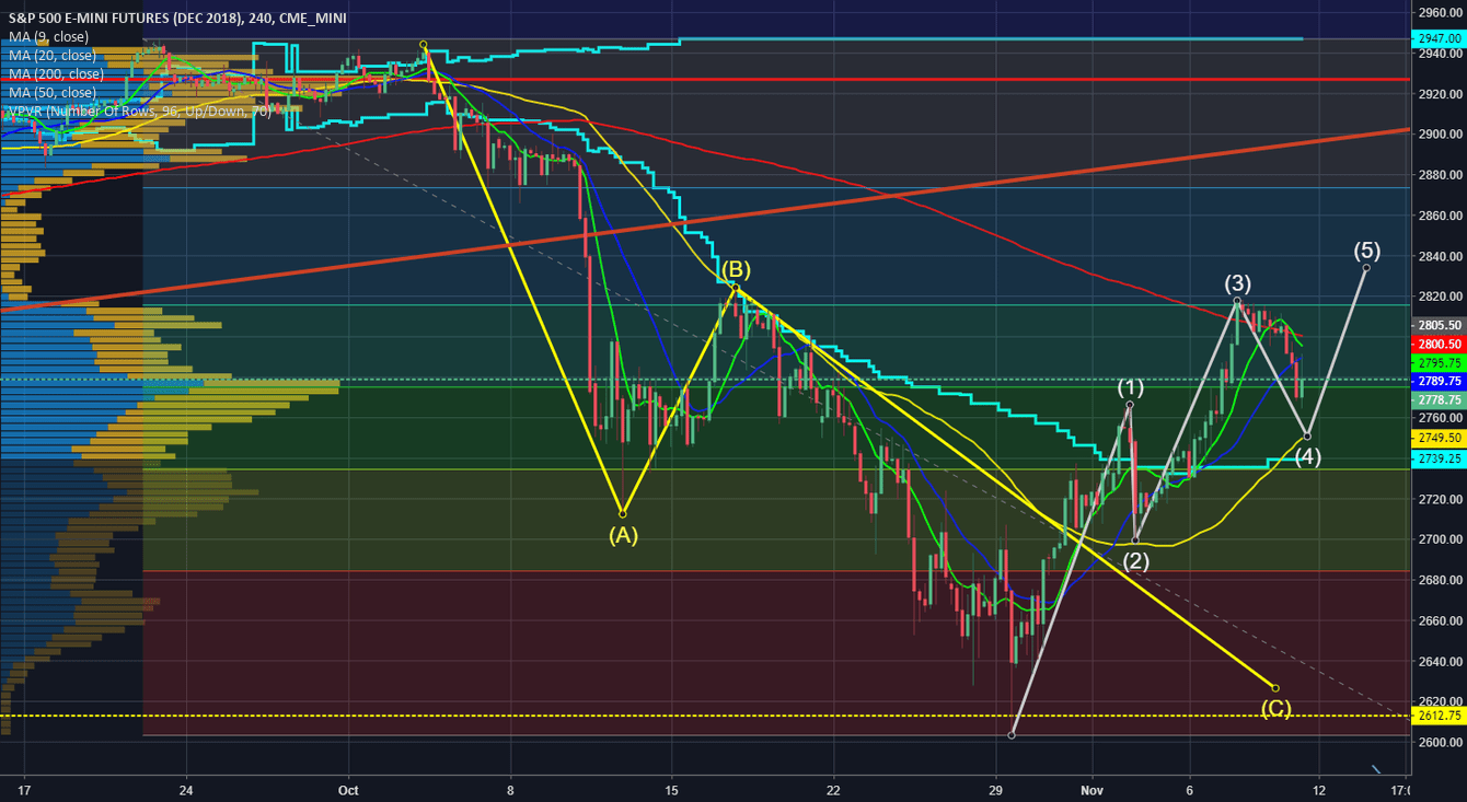 Premarket Stock Trading CNN Business