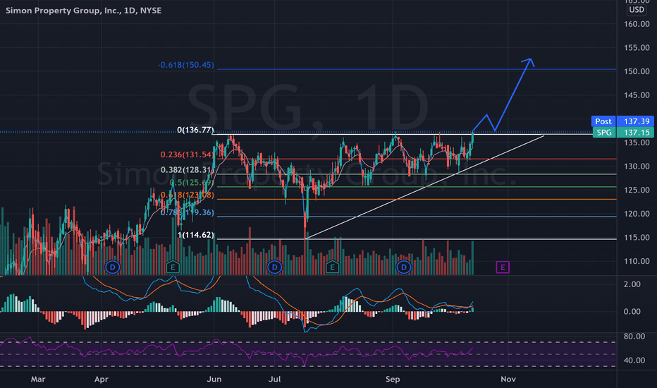 SPG Stock Fund Price and Chart — NYSESPG — TradingView