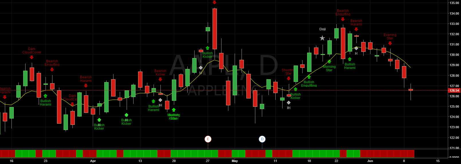 Paid — TradingView