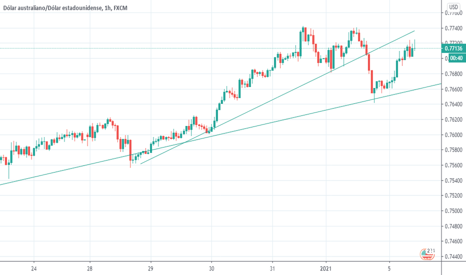 Grafico AUD USD Cambio AUD/USD — TradingView