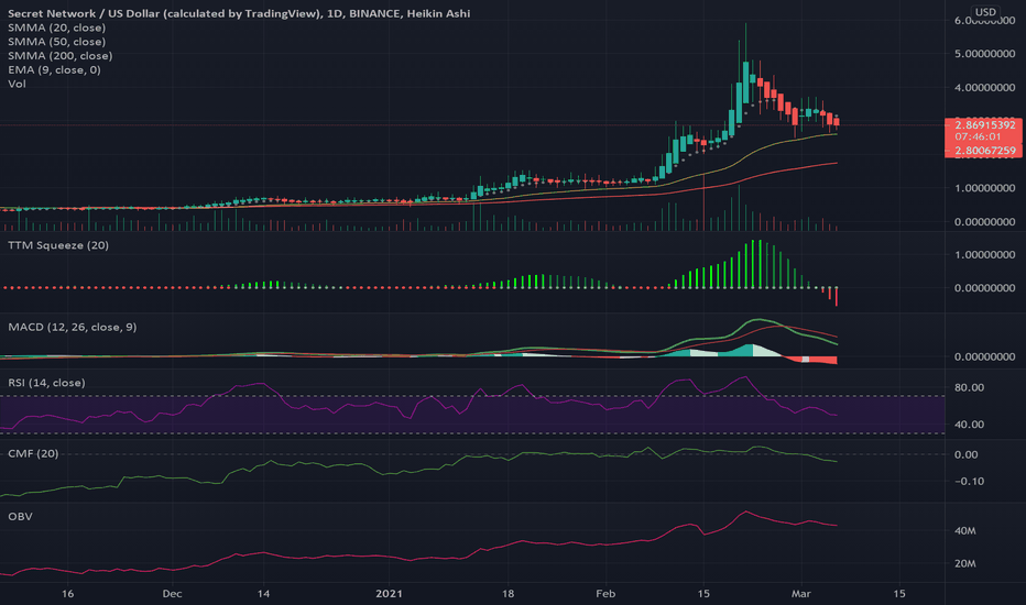 DOGETHB ชาร์ตและราคา — TradingView