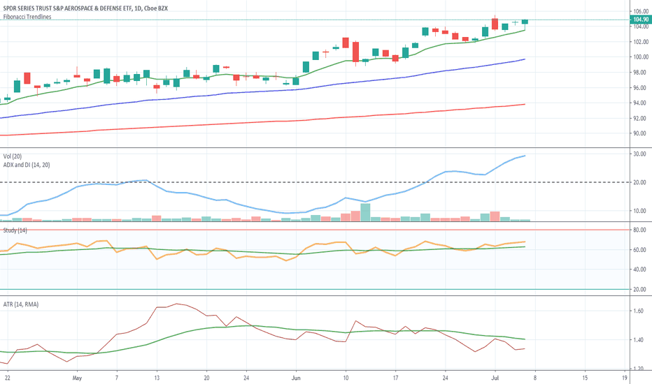 XAR Stock Fund Price and Chart — AMEXXAR — TradingView