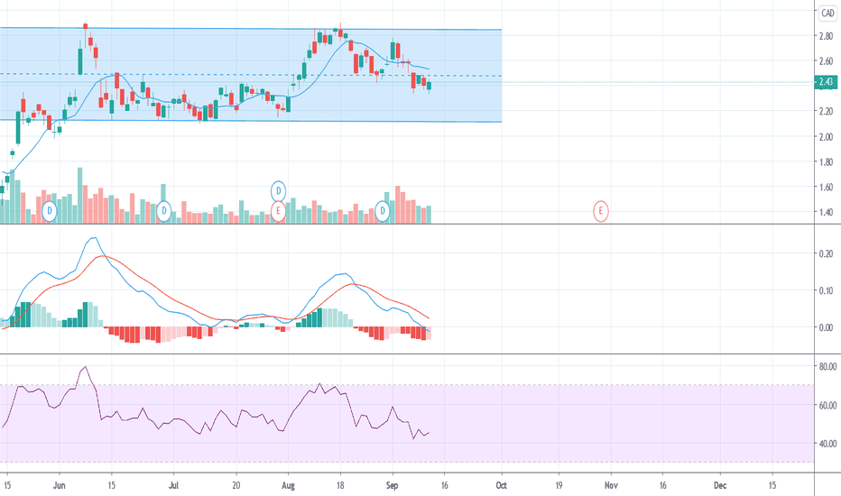 WCP Stock Price and Chart — TSXWCP — TradingView