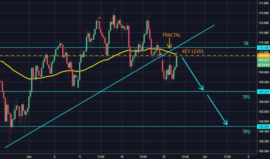 Alligator Indicator — Technical Indicators — TradingView