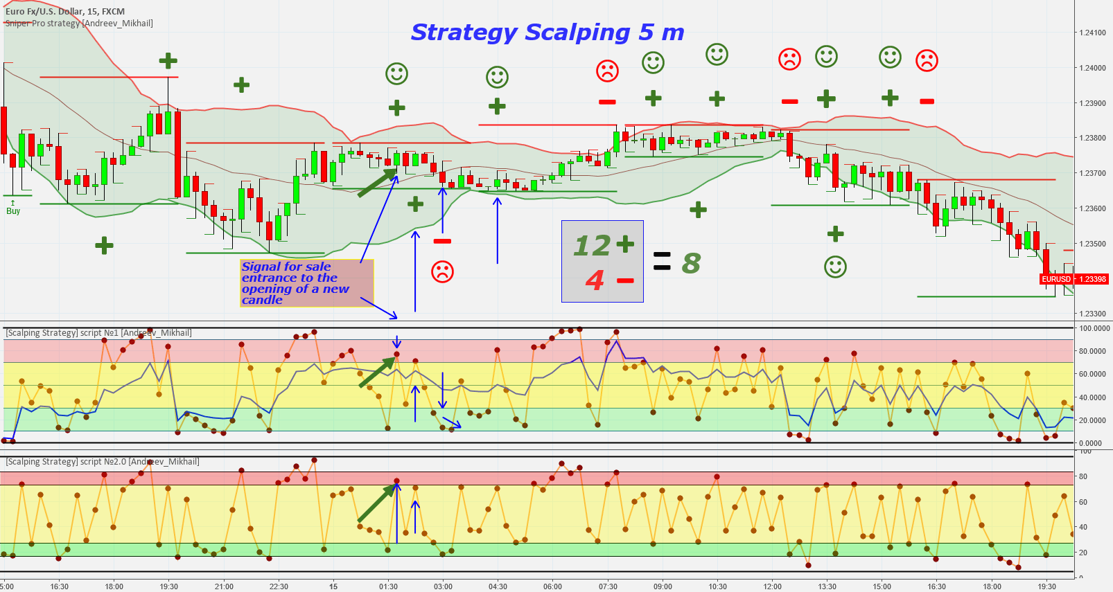 What Is and How To Scalp Crypto? – Vestinda
