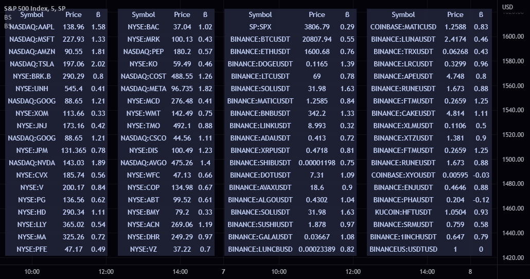Beta Screener — Indicator by The_Peaceful_Lizard — TradingView