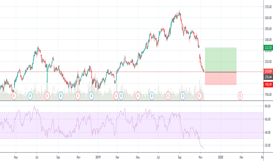 PSA Stock Fund Price and Chart — NYSEPSA — TradingView