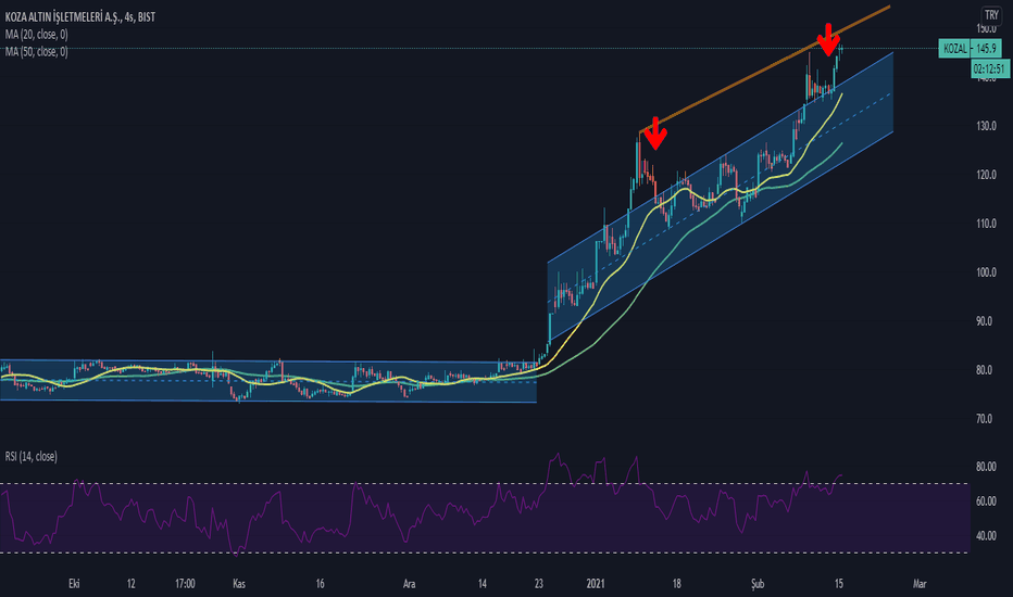 KOZAL — TradingView