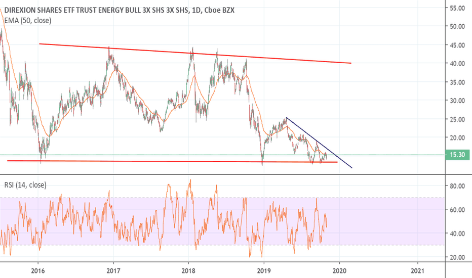 ERX Stock Fund Price and Chart — AMEXERX — TradingView