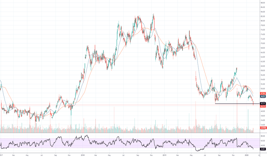KSS Stock Price and Chart — NYSEKSS — TradingView